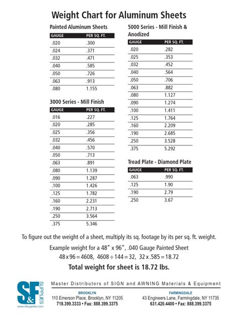 aluminum weight per foot chart